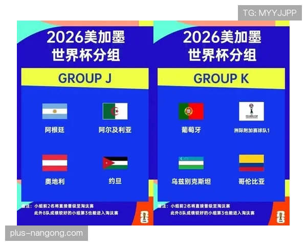 2026世界杯48队分12个小组赛制怎么分组和出线