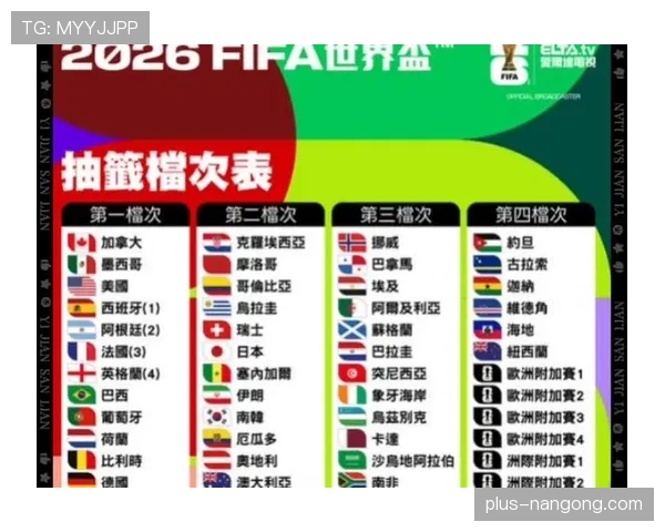 2026世界杯赛制怎么分小组，48队如何分成12组