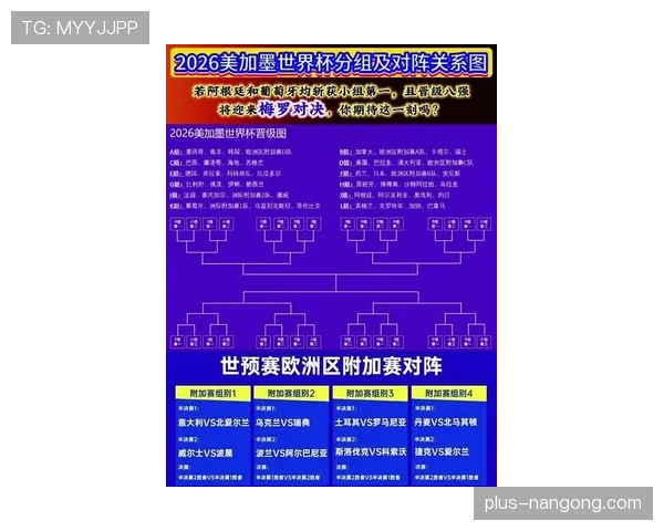 2026世界杯32强对阵规则是什么