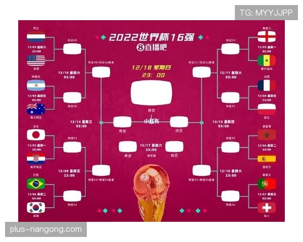 2026世界杯32强晋级路线预测 2026世界杯32强晋级路线预测